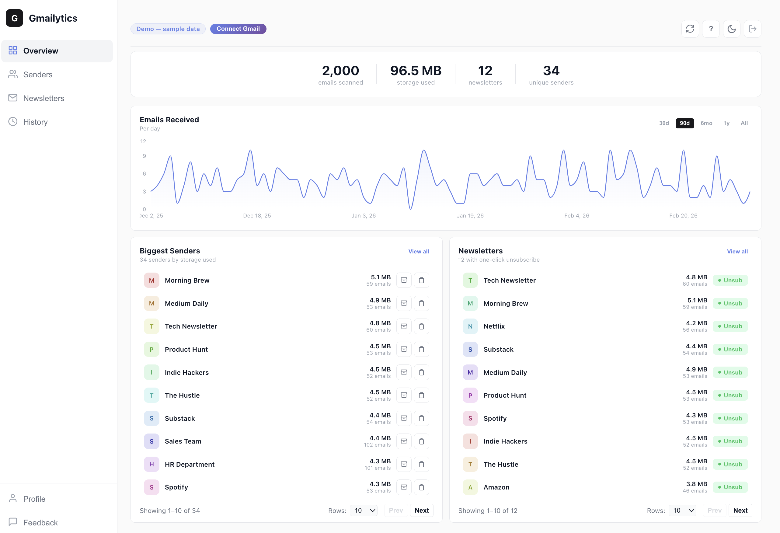 Gmailytics – Gmail Unsubscribe Tool